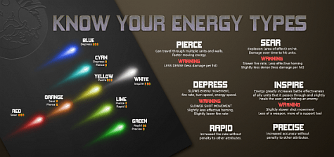 Koya Load Screen-Energy-types